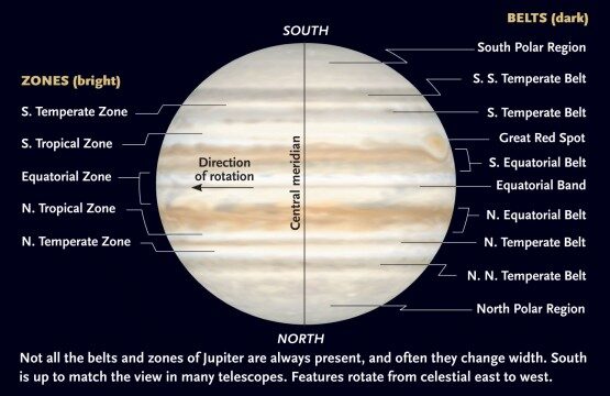 Click to enlarge Jupiter's Belt