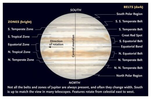 Click to enlarge Jupiter's Belt