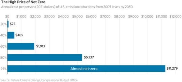 net zero price