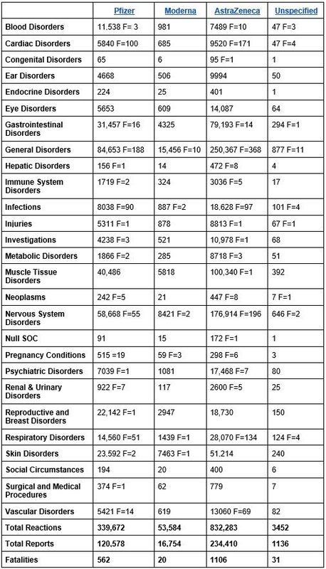 Click to enlarge vaccine reactions