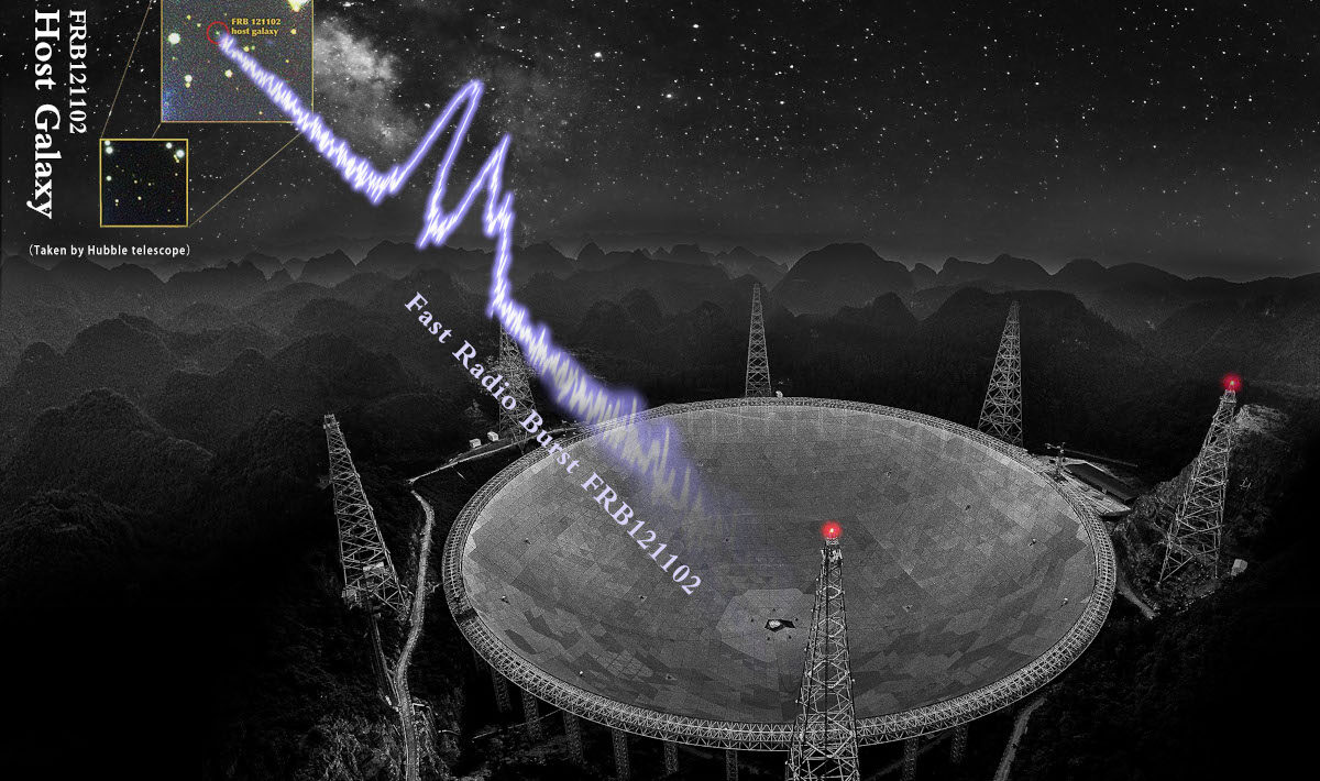 Fast Radio Burst