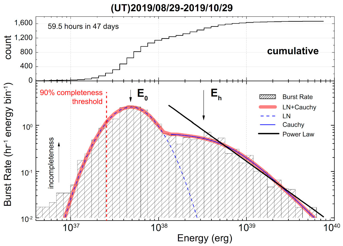 Click to enlarge FRB Energy