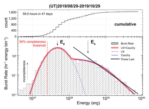 FRB Energy