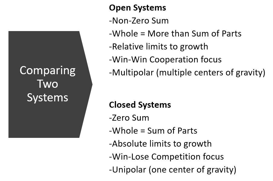 open close systems