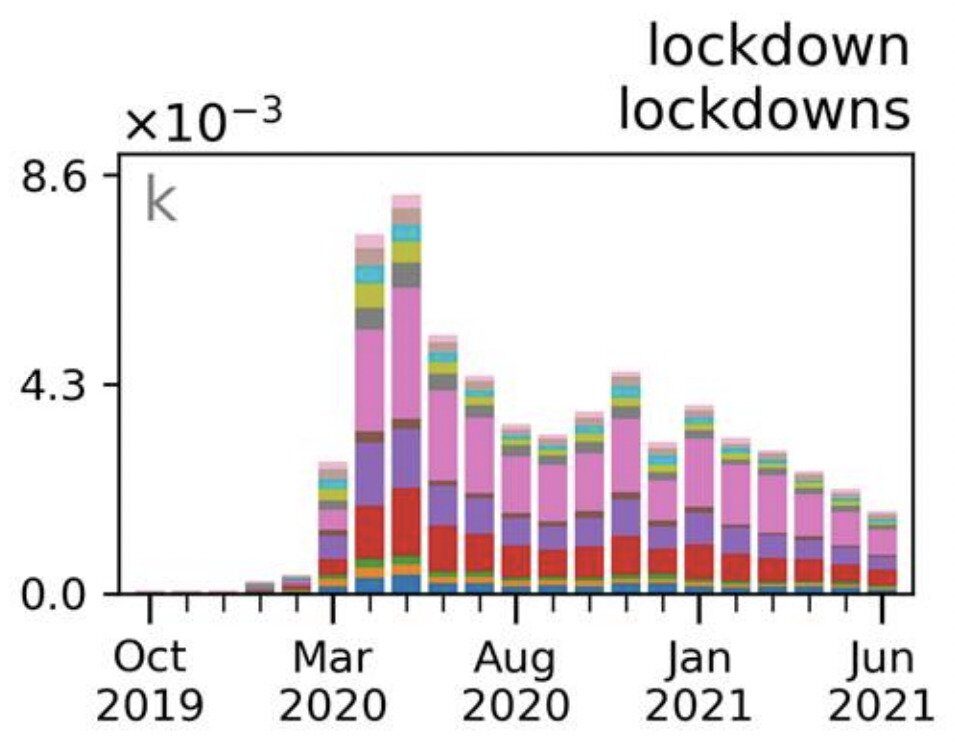Click to enlarge lockdown graph