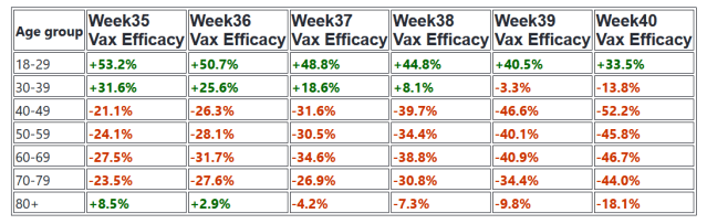 Click to enlarge uk cases vax efficacy