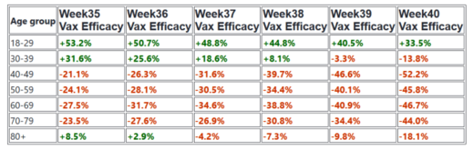 uk cases vax efficacy