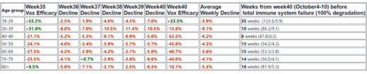uk cases vax efficacy