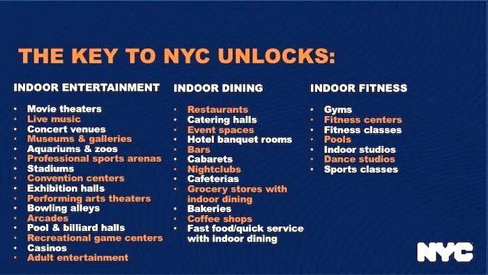 Click to enlarge Key to NYC