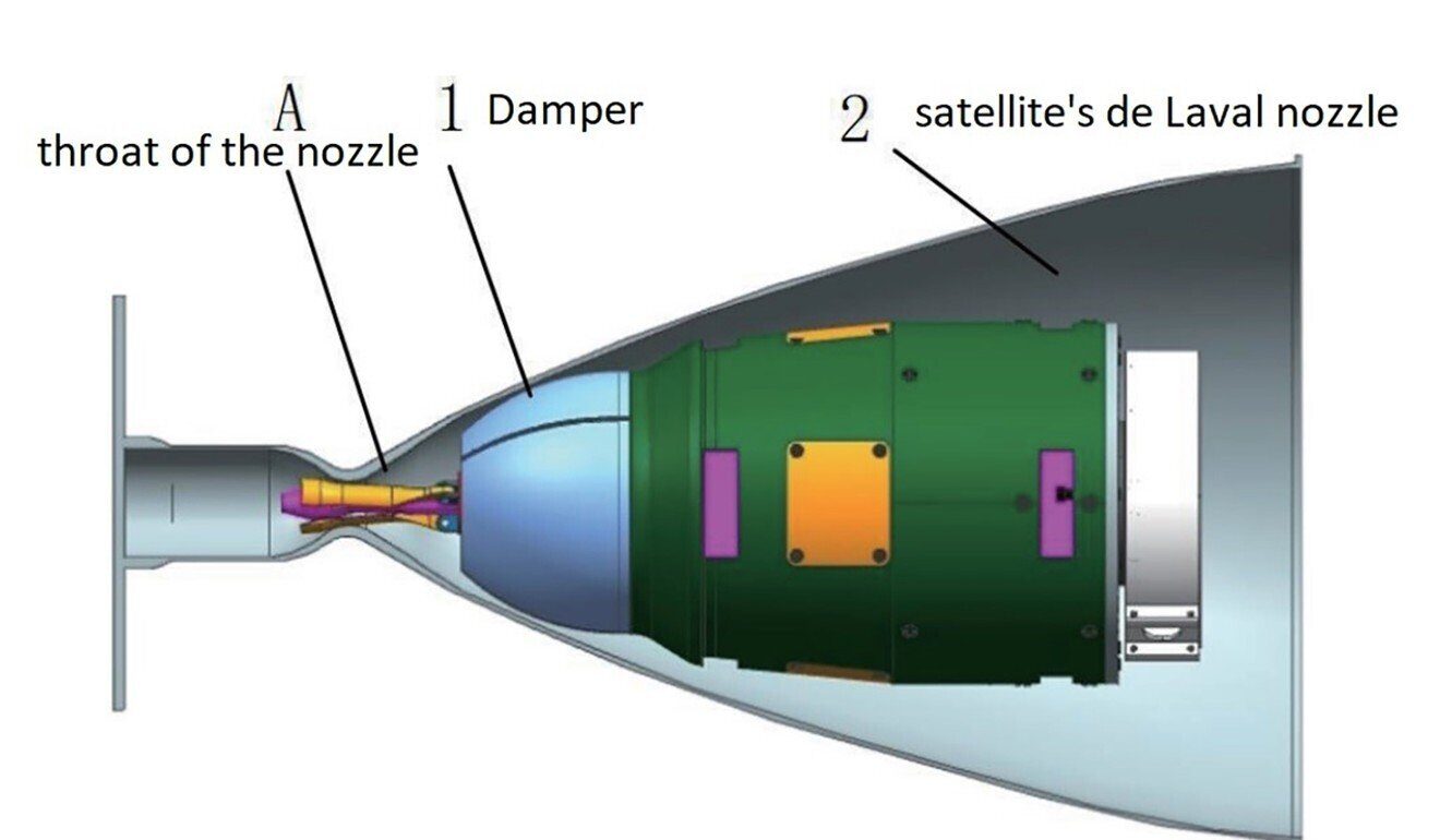 satellite nozzle