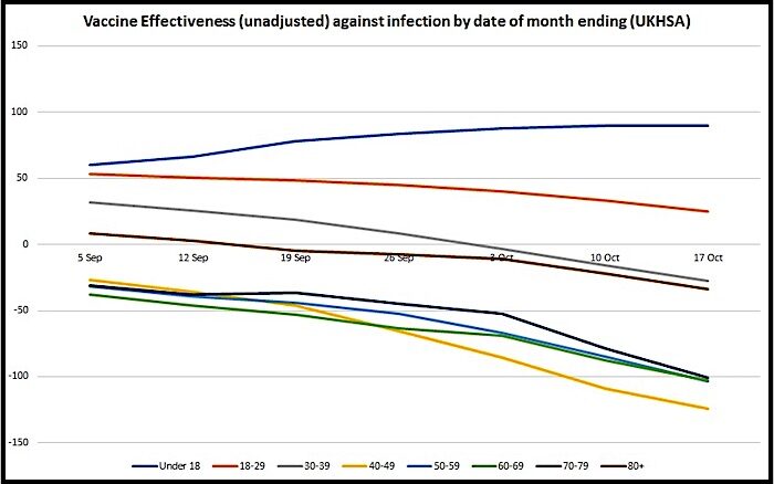 Vac effectiveness chart
