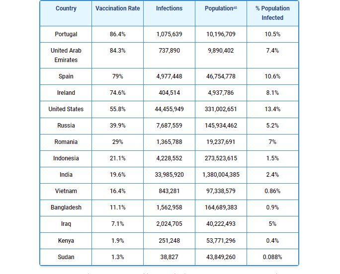 Click to enlarge vaccination rate and covid infections
