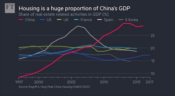 china gdp graph
