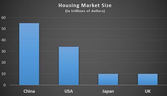housing market size