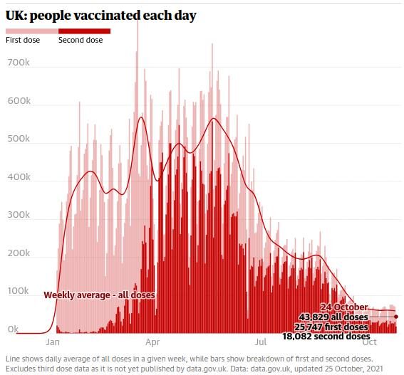 uk vaccination rate