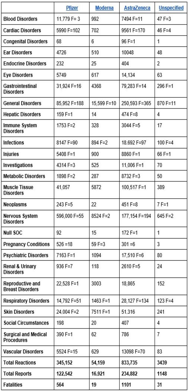 Click to enlarge vaccine reactions uk covid