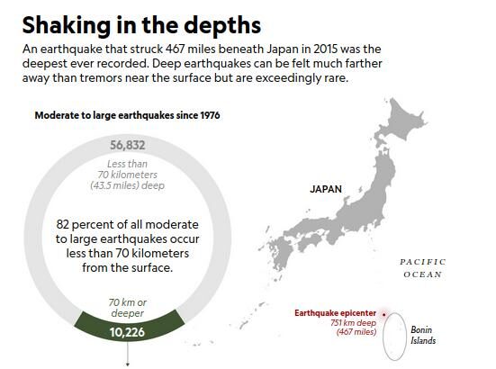 Click to enlarge quake depth