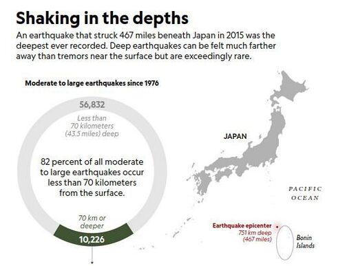 quake depth
