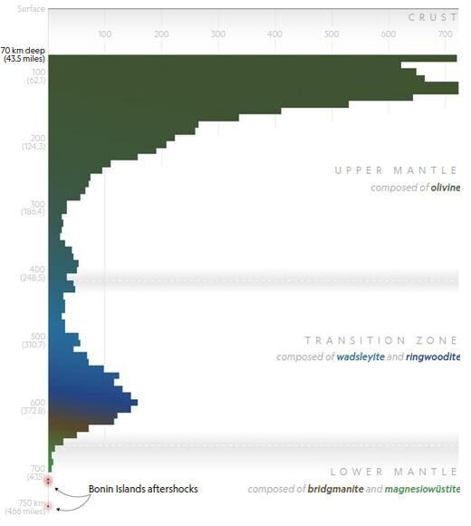 Click to enlarge quake depth