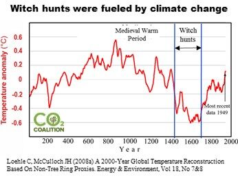 Climate Change Witch Hunts