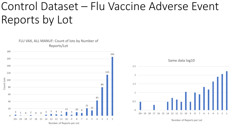 adverse events flu vaccine by lot