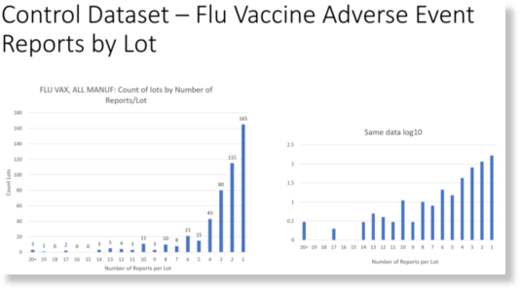 adverse events flu vaccine by lot