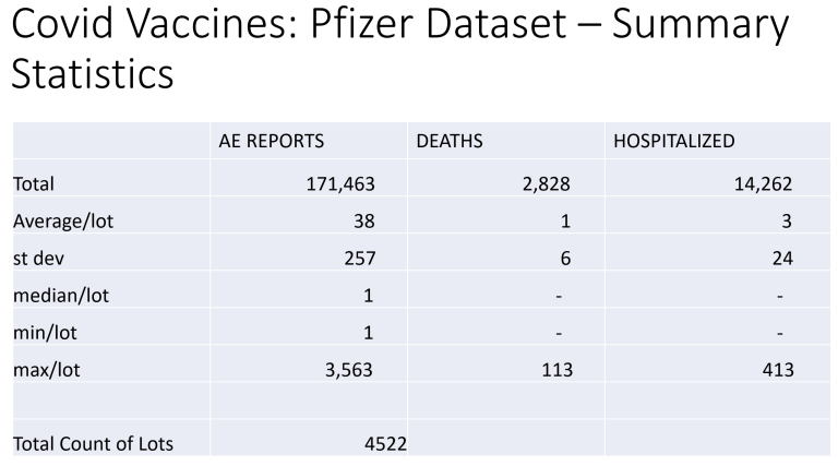 covid vaccine pfizer summary statistics