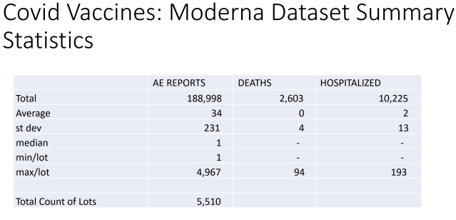 Moderna vaccine  summary adverse events