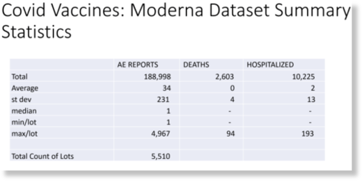 Moderna vaccine  summary adverse events