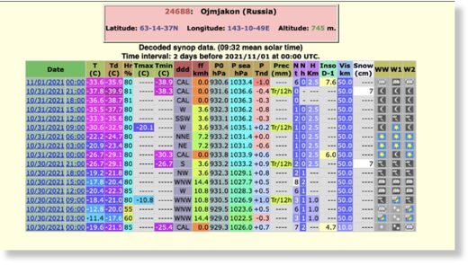 chart
