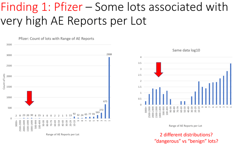 PFIZER ADVERSE EVENTS