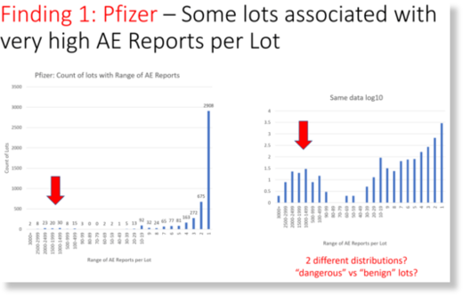 PFIZER ADVERSE EVENTS