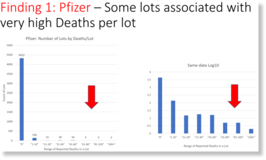 Pfizer high deaths