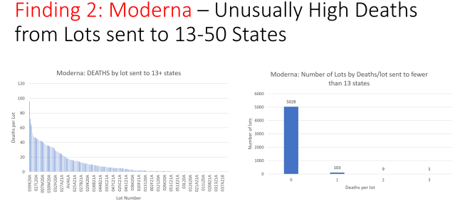 Moderna vaccine deaths