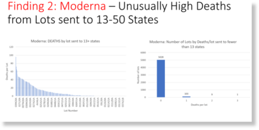 Moderna vaccine deaths
