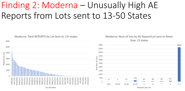 Moderna adverse events