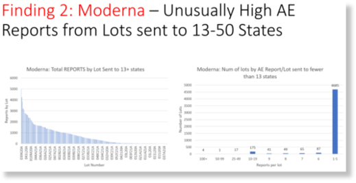 Moderna adverse events