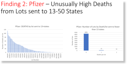 Pfizer deaths