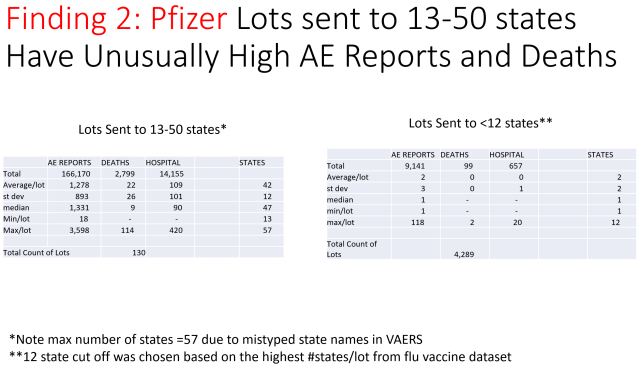 Pfizer deaths