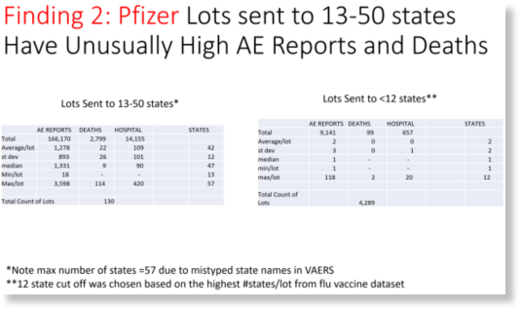 Pfizer deaths