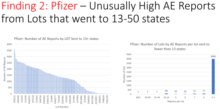 Pfizer high deaths