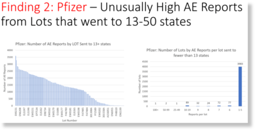 Pfizer high deaths