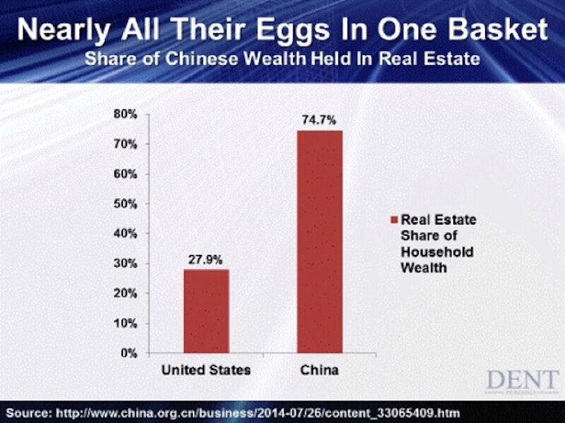 Click to enlarge eggs in one basket