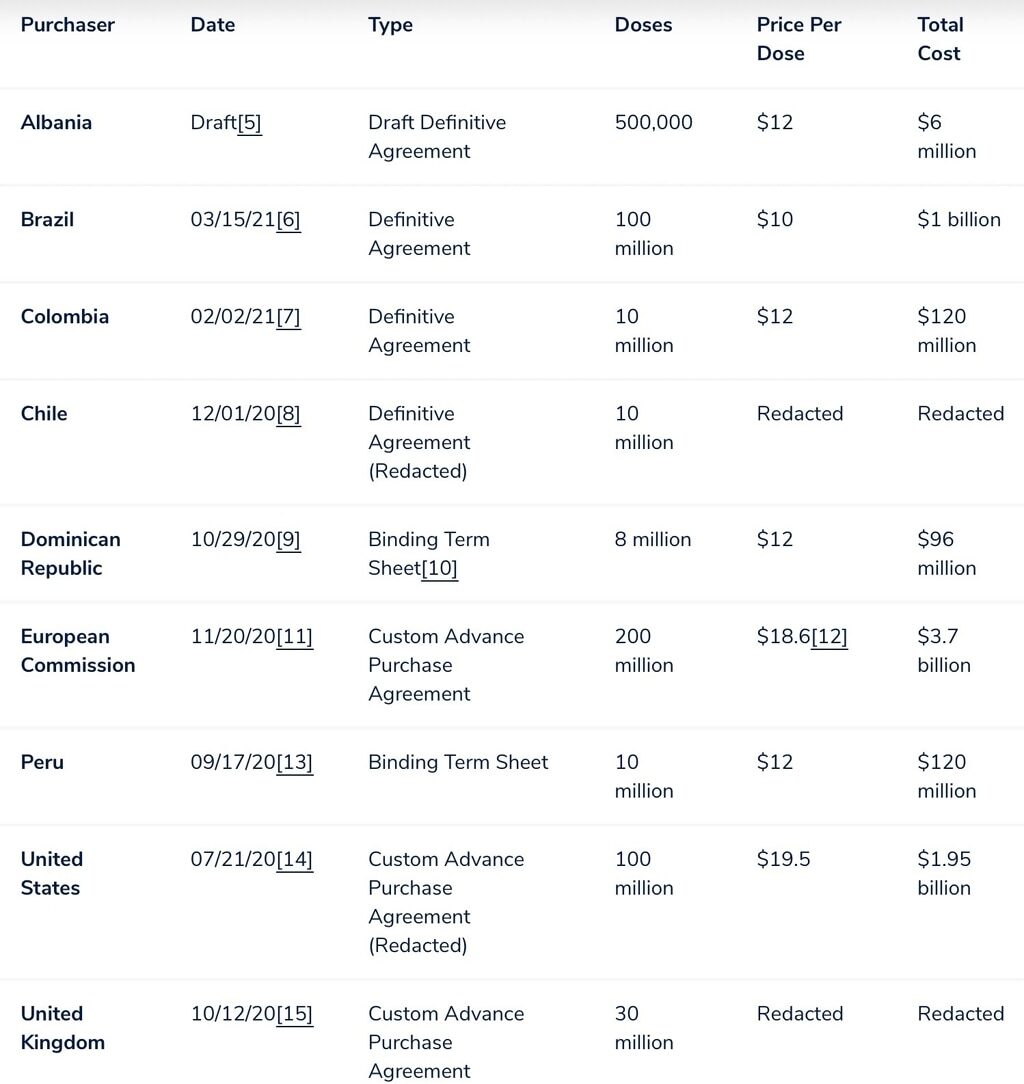 Click to enlarge pfizer contracts countries