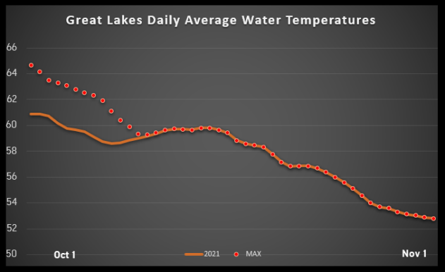 Click to enlarge chart
