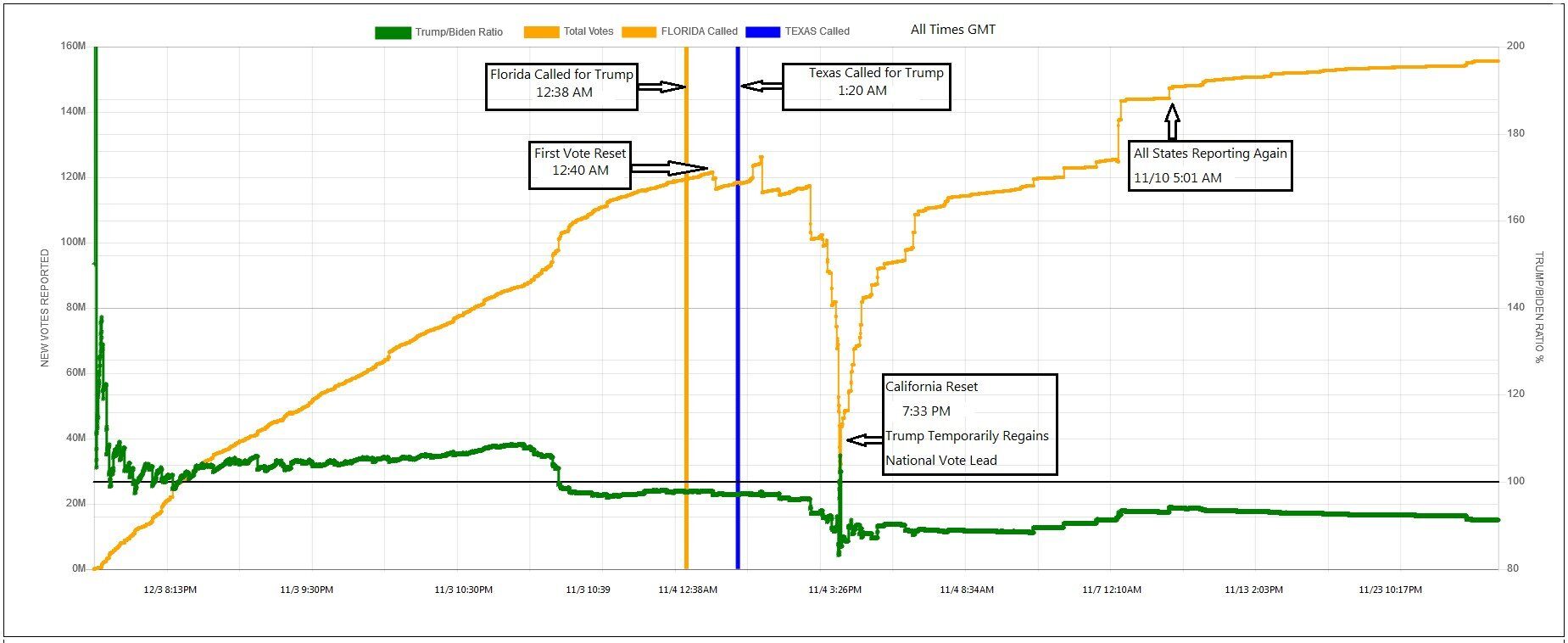 Click to enlarge aggregate vote zero out edison machines