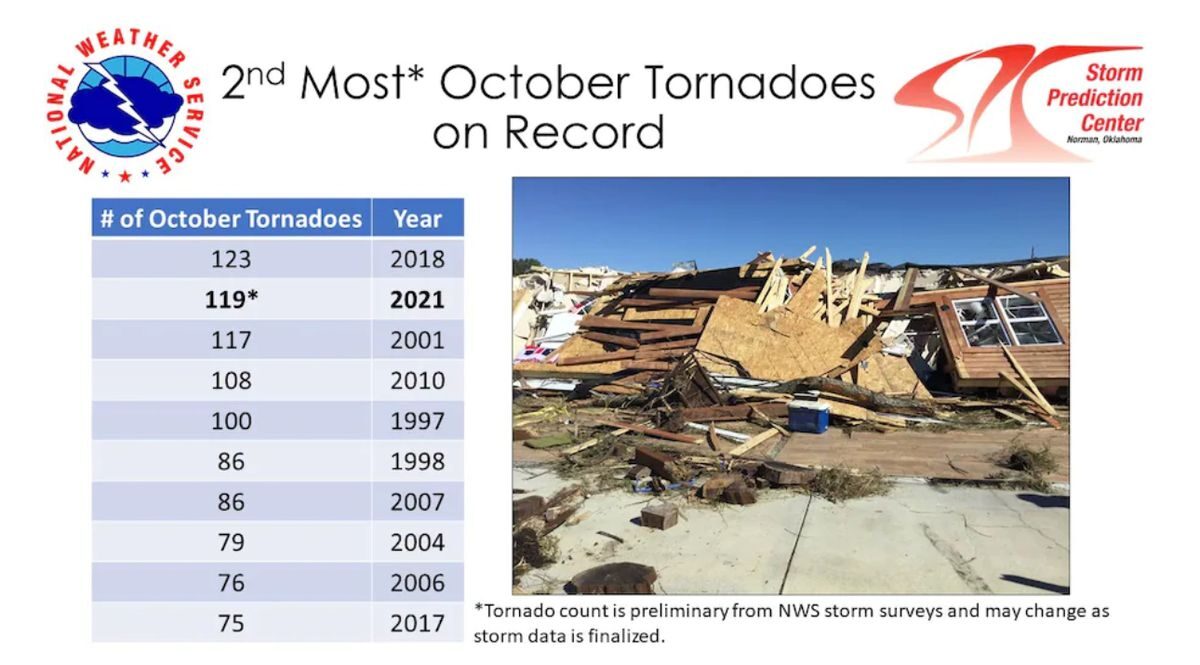 tornadoes