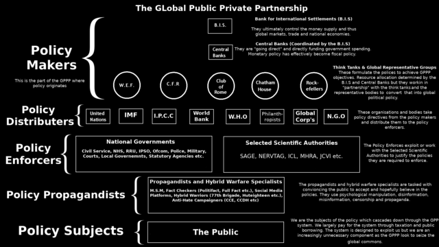 Click to enlarge public private partnership