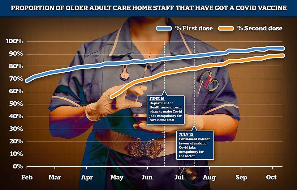 Click to enlarge nhs staff vax 5