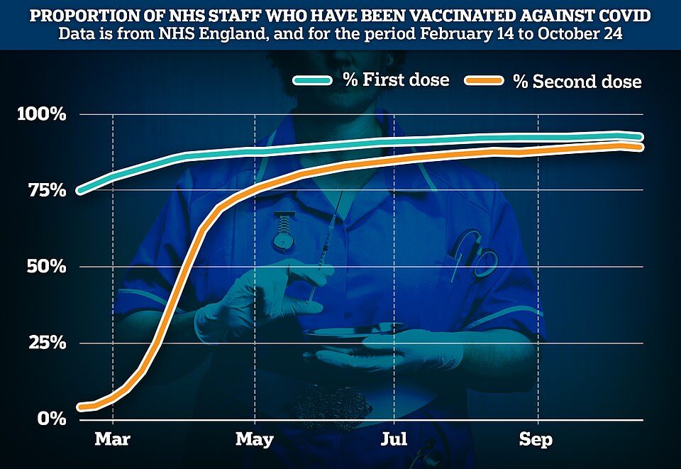 Click to enlarge nhs staff vax 2